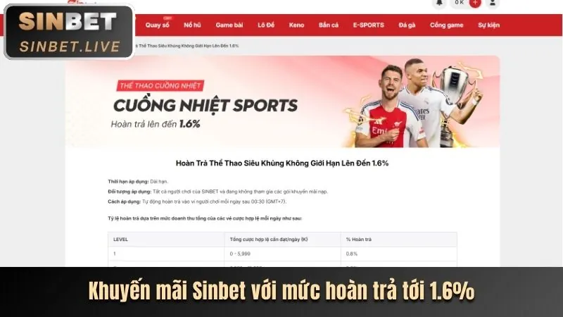Ảnh minh họa các chương trình khuyến mãi độc quyền kk88bet